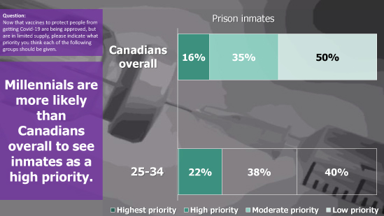 Prison-inmates-for-vaccine - Click to view larger image.